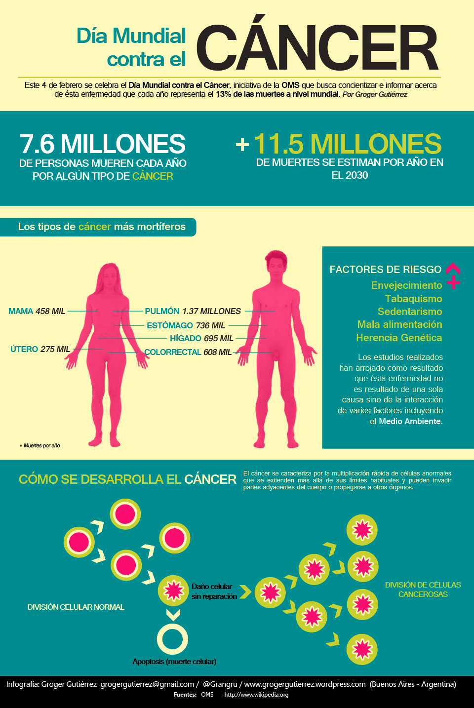 infografia_cancer1