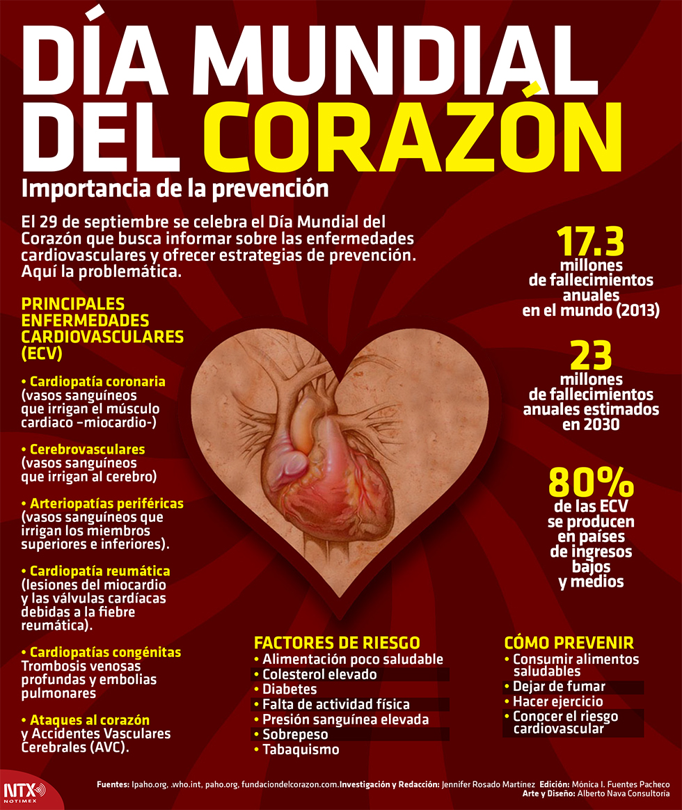 Info Dia Internacional Corazon