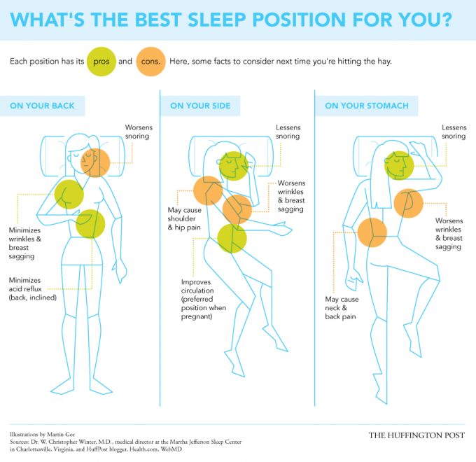 Sleep position women
